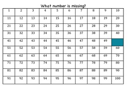Missing Number in a 1-100 Chart