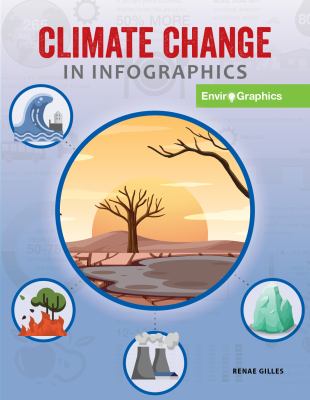 Climate change in infographics