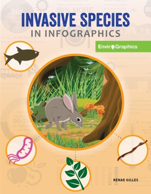 Invasive species in infographics