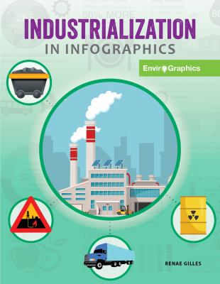 Industrialization in infographics