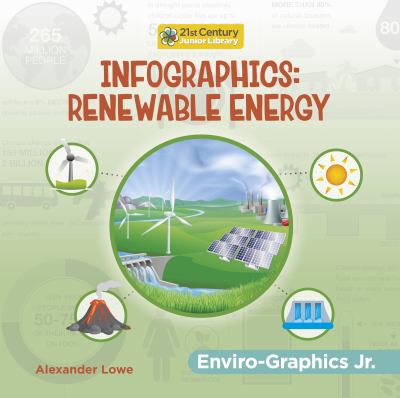Infographics. Renewable energy /