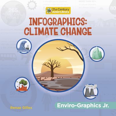 Infographics. Climate change /