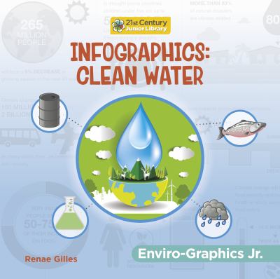 Infographics. Clean water /