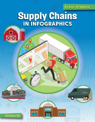 Supply chains in infographics