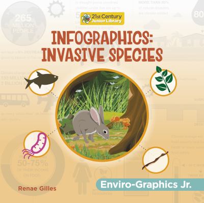 Infographics. Invasive species /