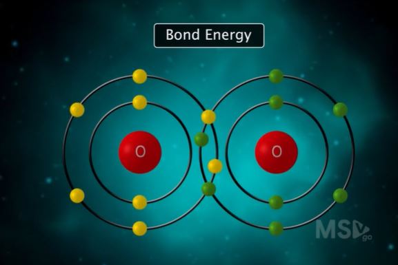 Characteristics of Covalent Bonding