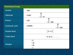 IUPAC Nomenclature