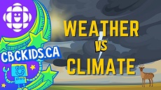 Weather vs. Climate