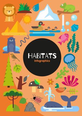 Habitats infographics