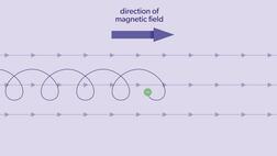 Motion of Charged Particles in a Uniform Magnetic Field