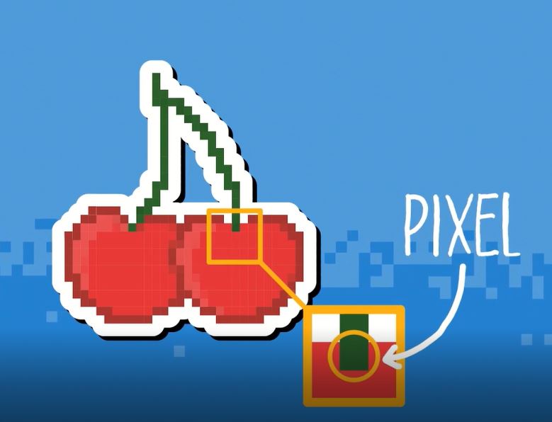 What is a pixel? : I Wonder... Coding series.