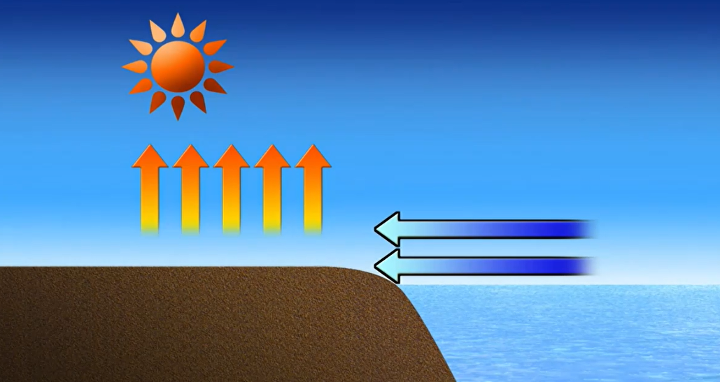 How Wind Affects Air and Water Temperature.