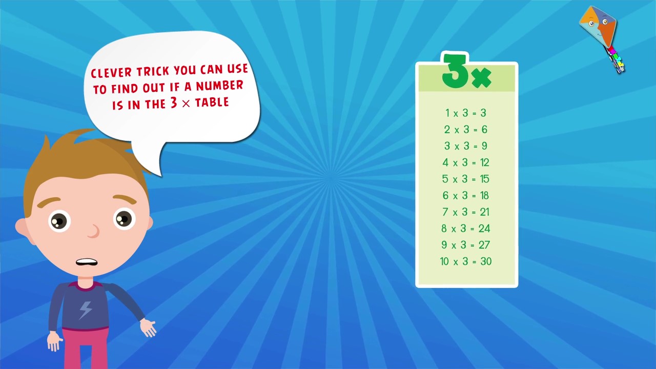 Multiplication Tables Tricks: Intermediate Maths Series 3.