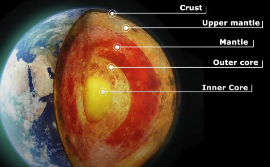 Plate Tectonics: Science Kids Series.