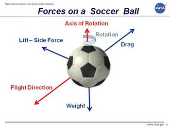 Soccer (Kinetic Energy): Sports Lab Series.