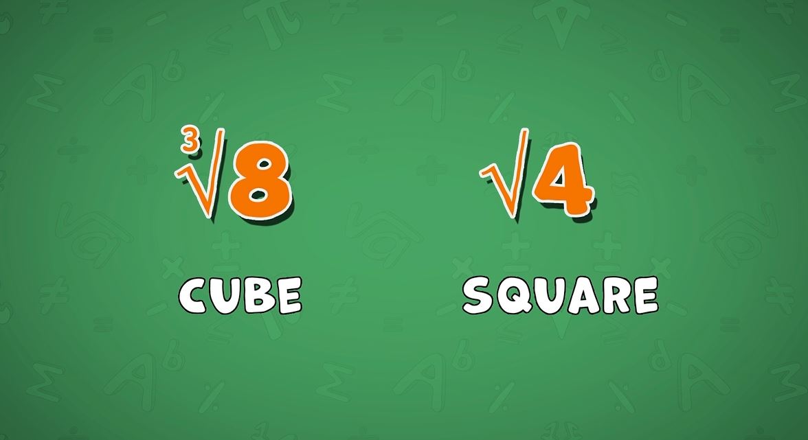 What Are Cube and Square Roots?: I Wonder... Math Series.