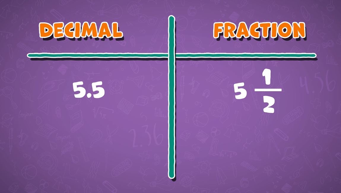 What Is a Decimal?: I Wonder... Math Series.