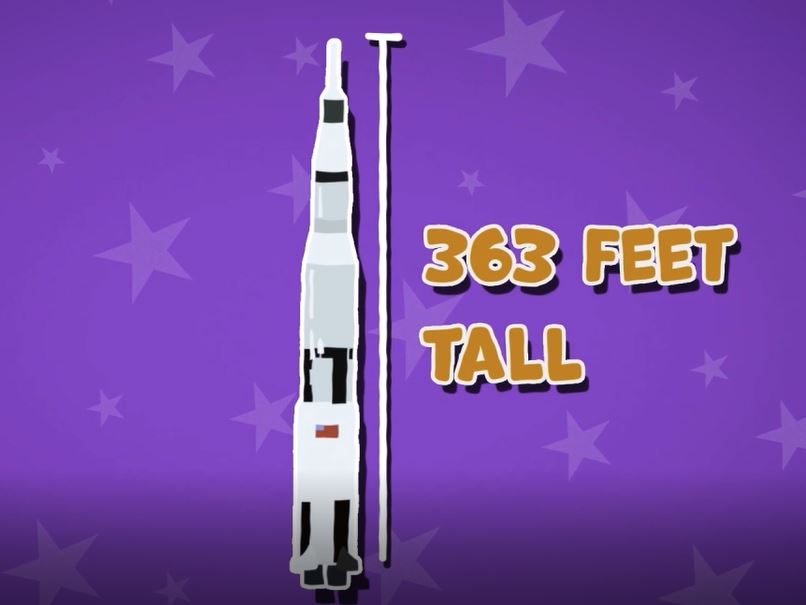 How Big is the Biggest Rocket?: I Wonder... Space Series.