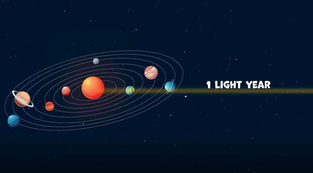 How Far Away is the Sun?: I Wonder... Space Series.