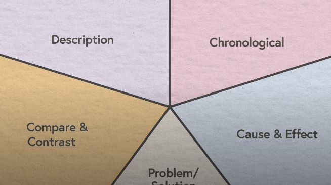 Nonfiction Text Structures: Skills Series.