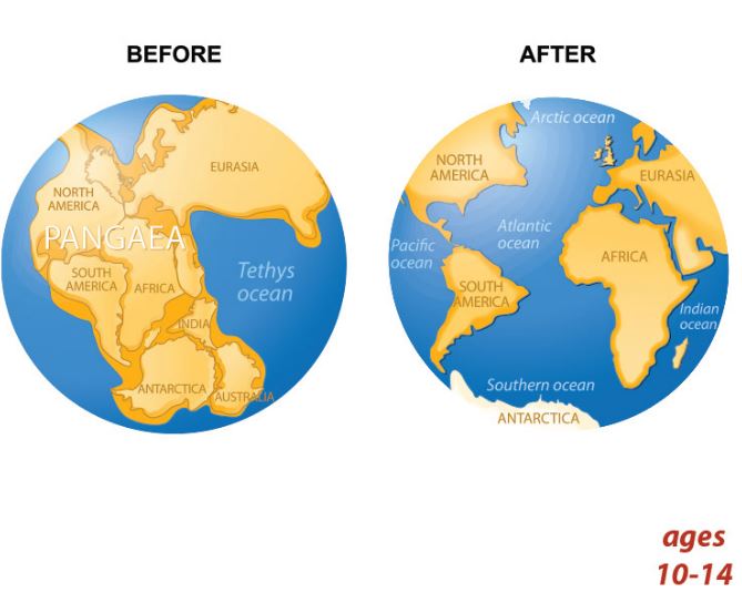 Pangaea and Continental Drift: Science Kids Series.