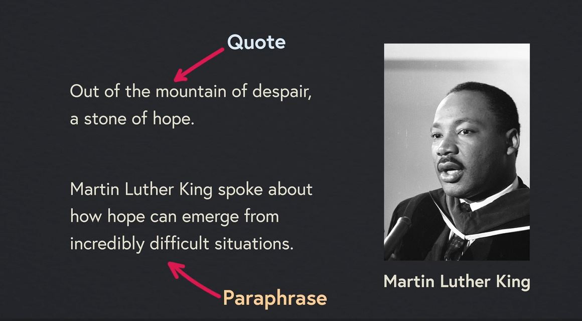 Paraphrasing Versus Quoting: Skills Series.