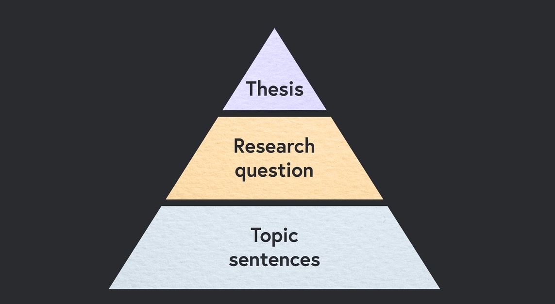 Planning For A Research Paper: Skills Series.