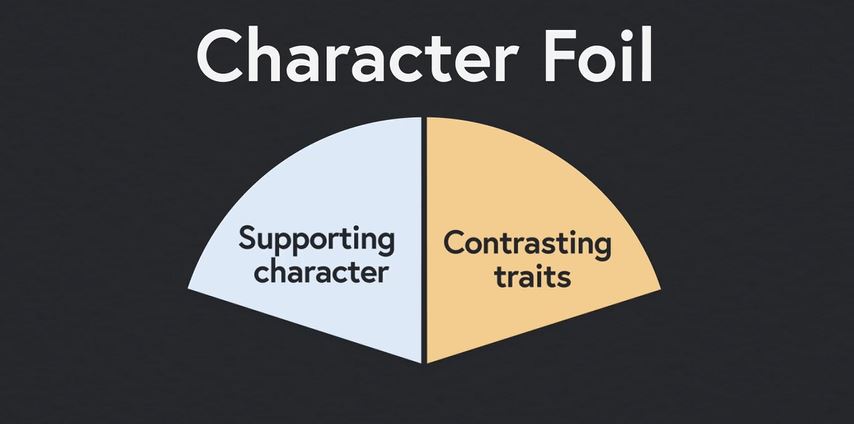 What is a Character Foil?: Skills Series.