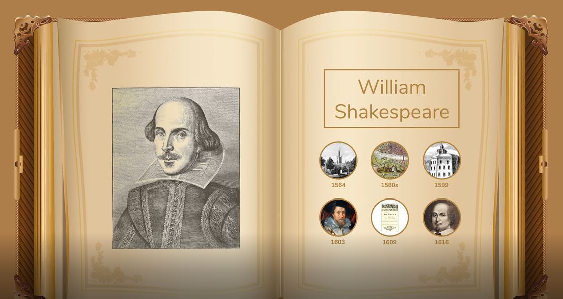 William Shakespeare: DK Timelines Series.