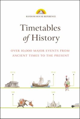 Timetables of history