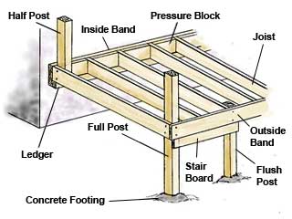 Diane's Shoreline Dock: Decks, Docks & Gazebos, Season 2.