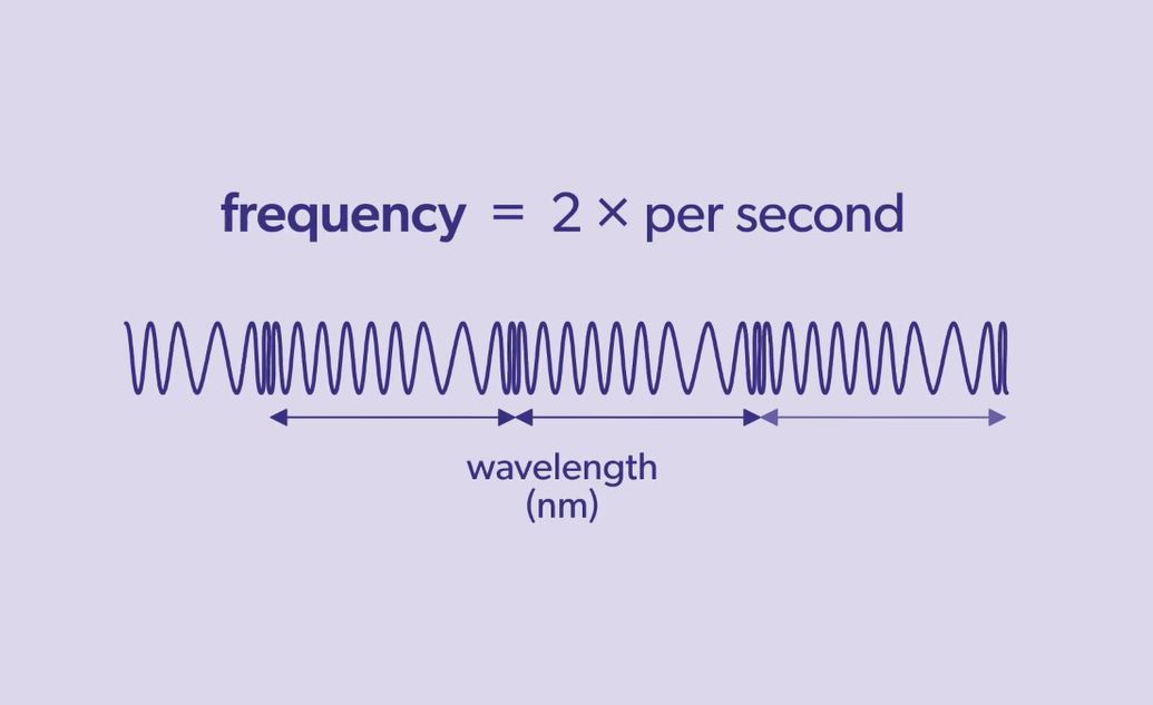 Doppler Effect (IB): OUP Physics Series.