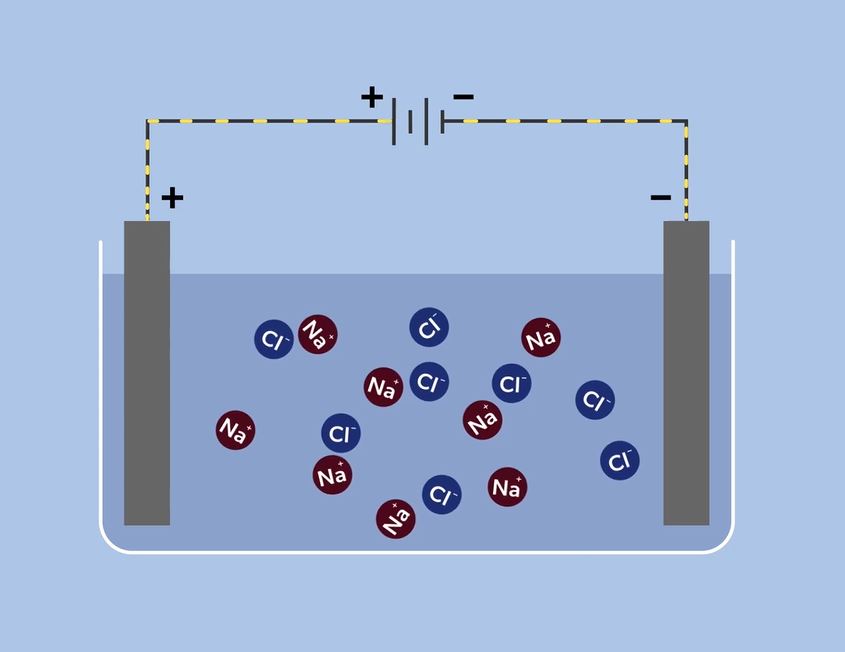 Electrolysis (IB): OUP Chemistry Series.