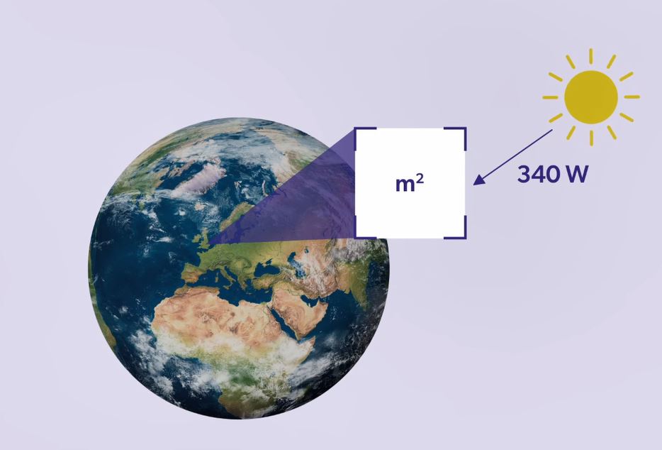 Greenhouse Effect (IB): OUP Physics Series.