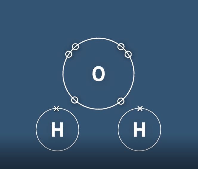 How are Ionic and Covalent Bonds Formed?: OUP Chemistry Series.