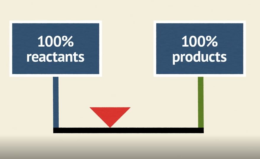 How do Equilibrium Reactions Work?: OUP Chemistry Series.