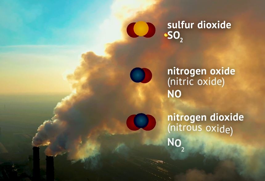 How is Acid Rain Formed?: OUP Chemistry Series.