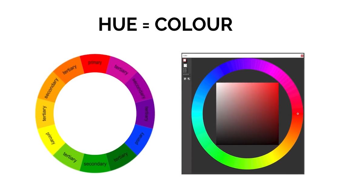 How to Pick Colours for Your Art: Colour Theory Series.