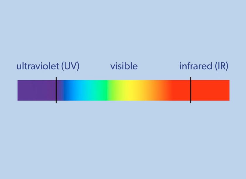 Hydrogen Emission Spectrum (IB): OUP Chemistry Series.