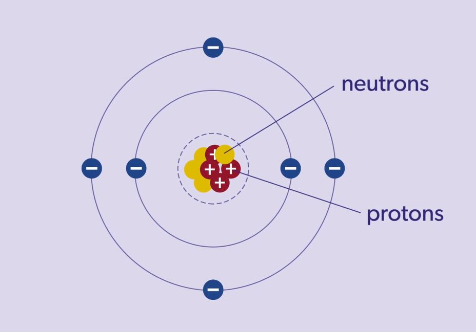 Methods of Charging (IB): OUP Physics Series.