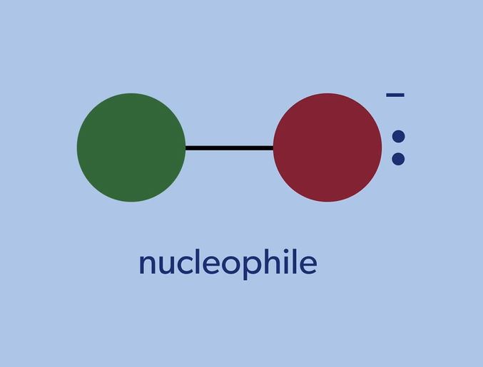 Nucleophilic Substitution (IB): OUP Chemistry Series.