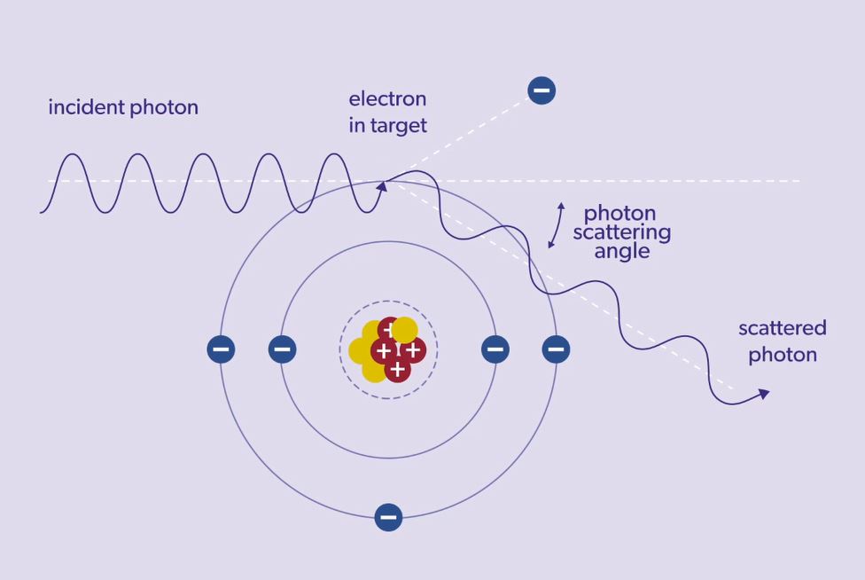 The Compton Effect (IB): OUP Physics Series.