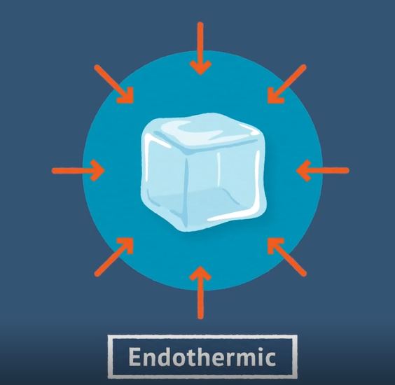 What are Endothermic and Exothermic Reactions?: OUP Chemistry Series.