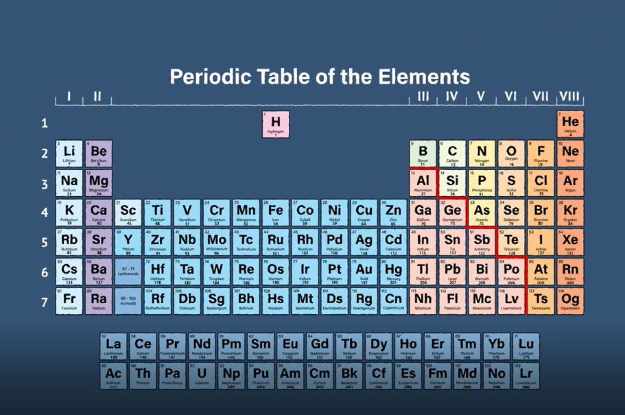 What are the Trends in the Periodic Table?: OUP Chemistry Series.