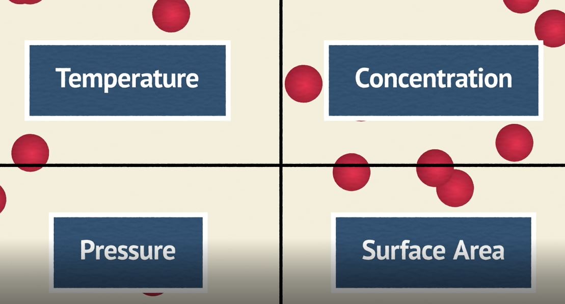 What Factors Affect Reaction Rate?: OUP Chemistry Series.