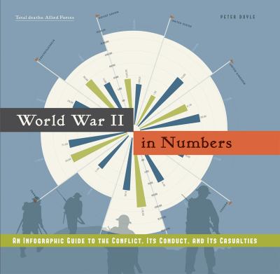 World War II in numbers : an infographic guide to World War II