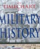 The Timechart of military history